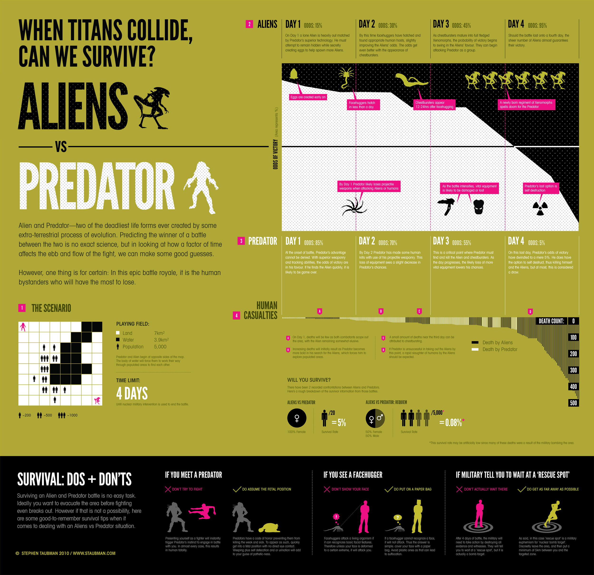 predator, science fiction, Aliens, Predator (movie) - desktop wallpaper