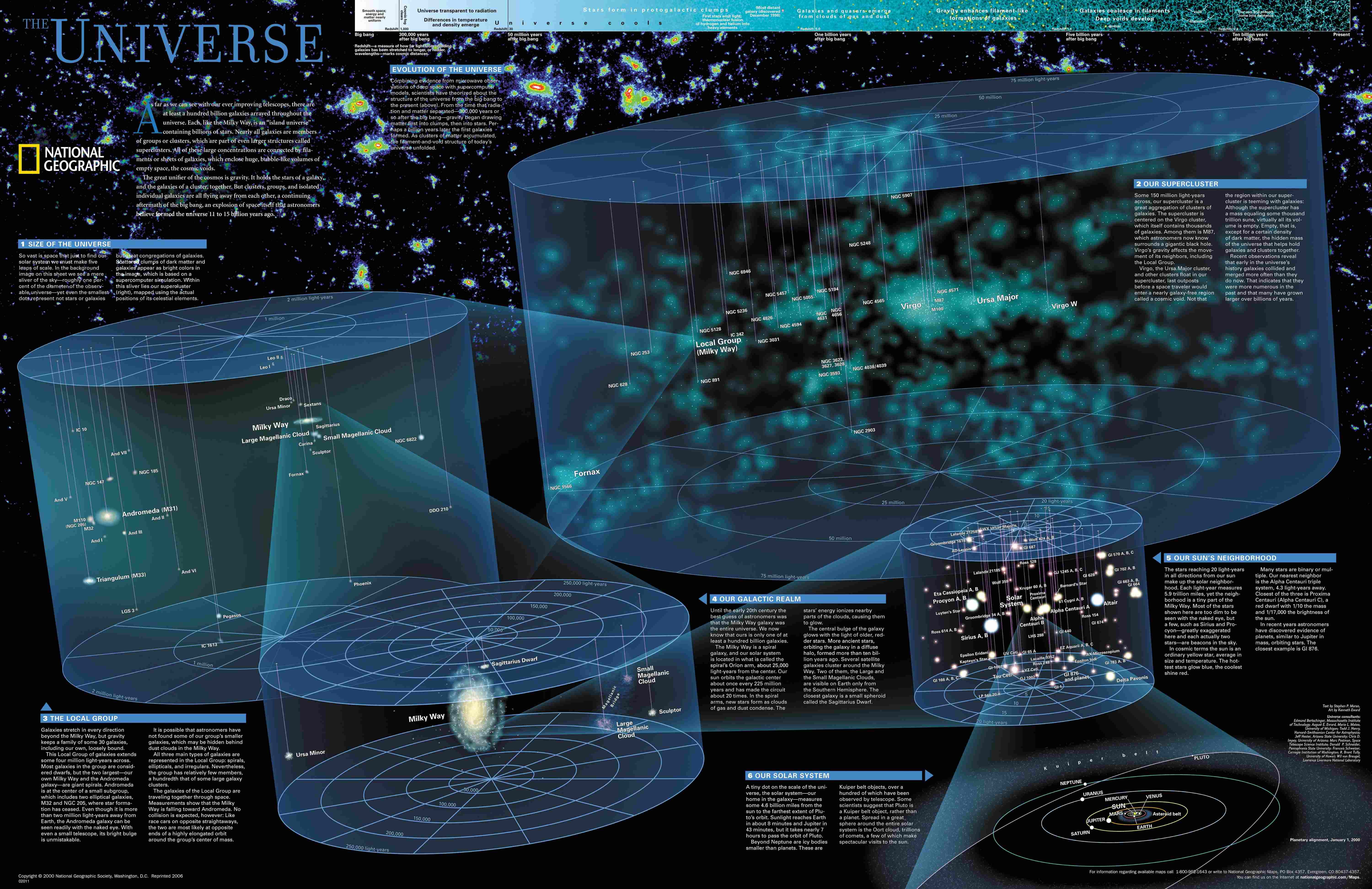 outer space, infographics - desktop wallpaper