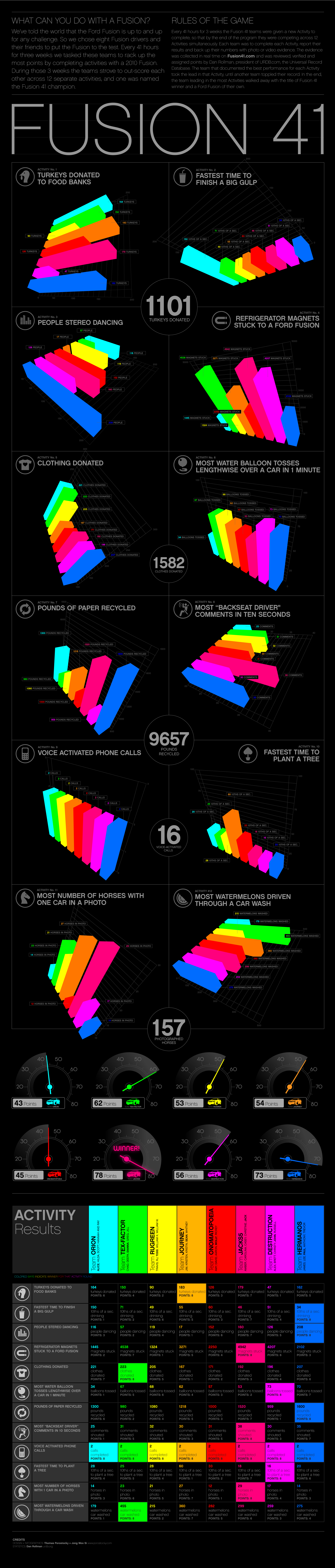 infographics - desktop wallpaper