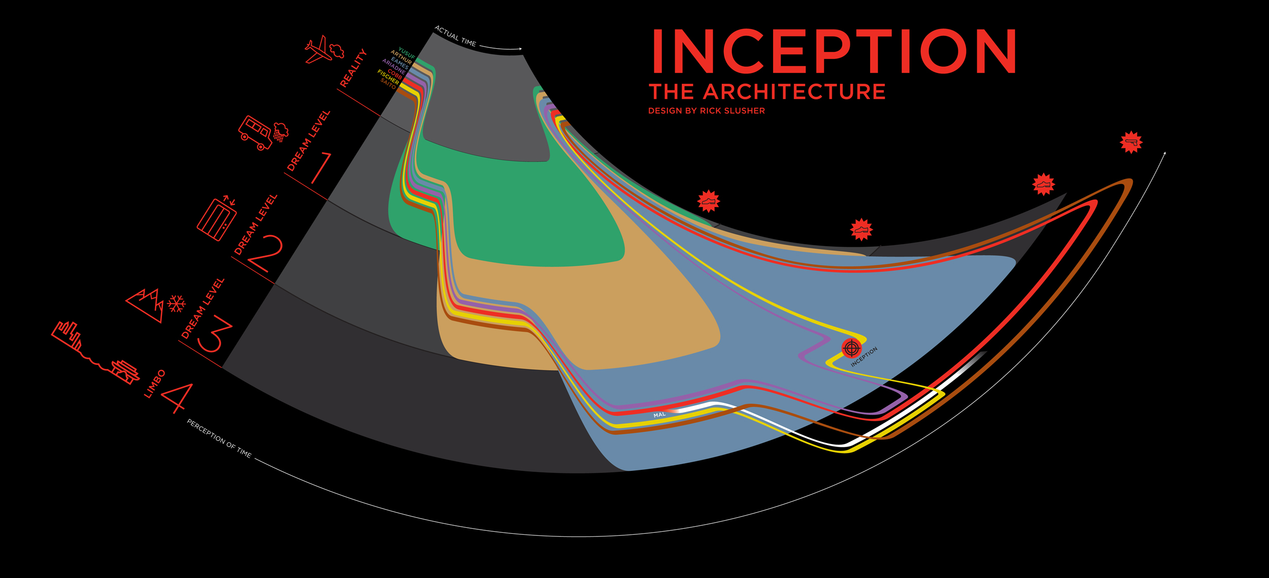 Inception, infographics - desktop wallpaper