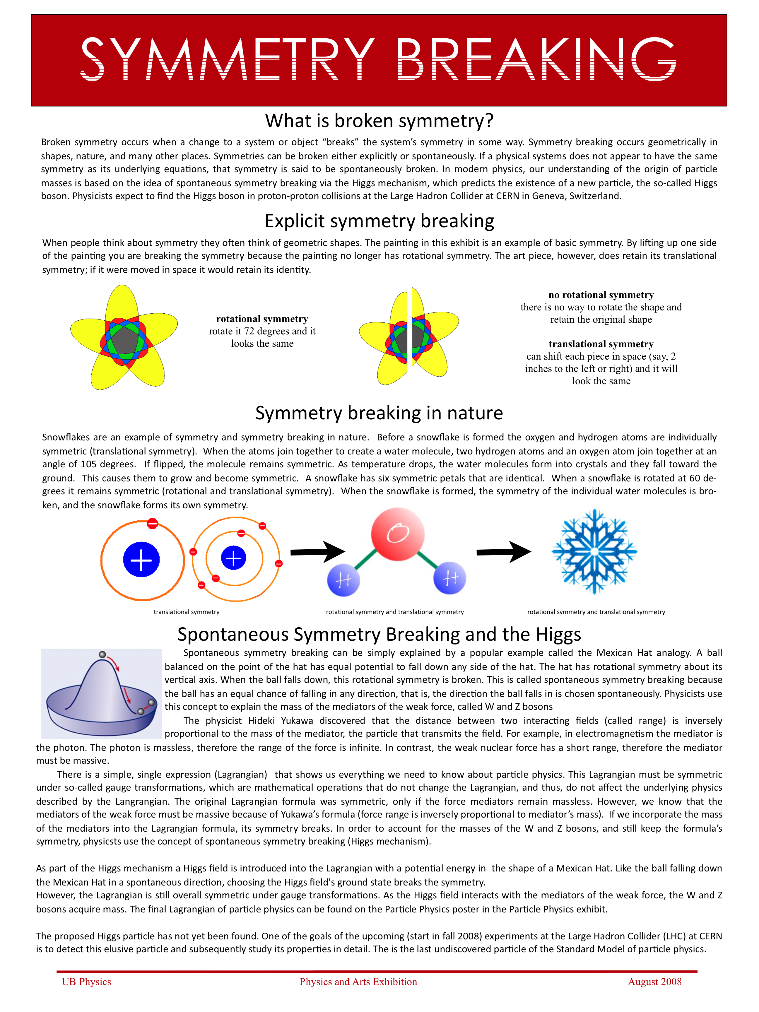 science, physics, infographics, symmetry - desktop wallpaper