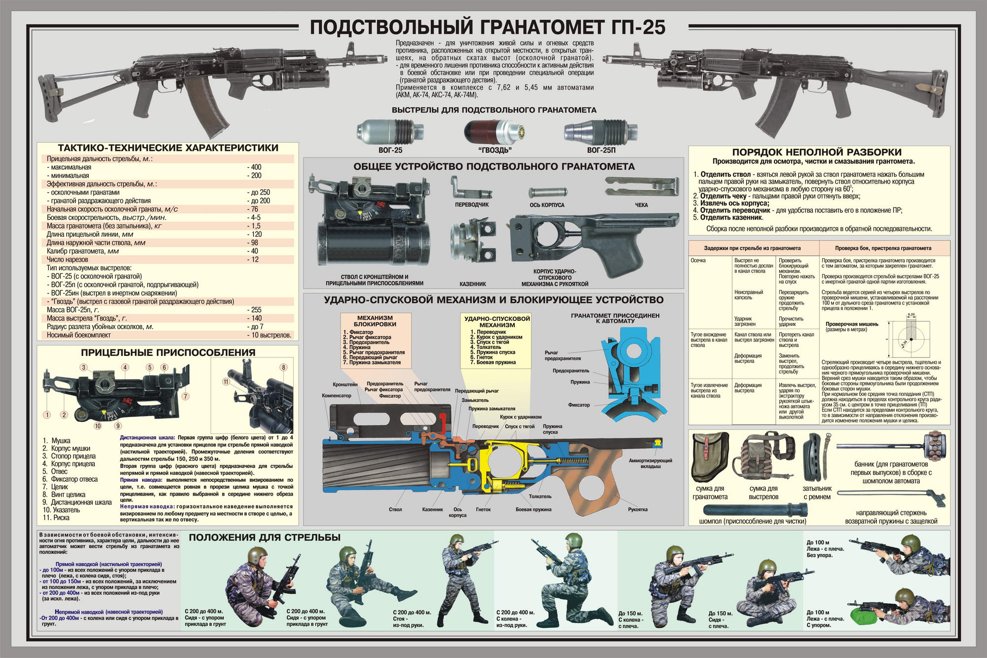 guns, weapons, infographics, Russians - desktop wallpaper