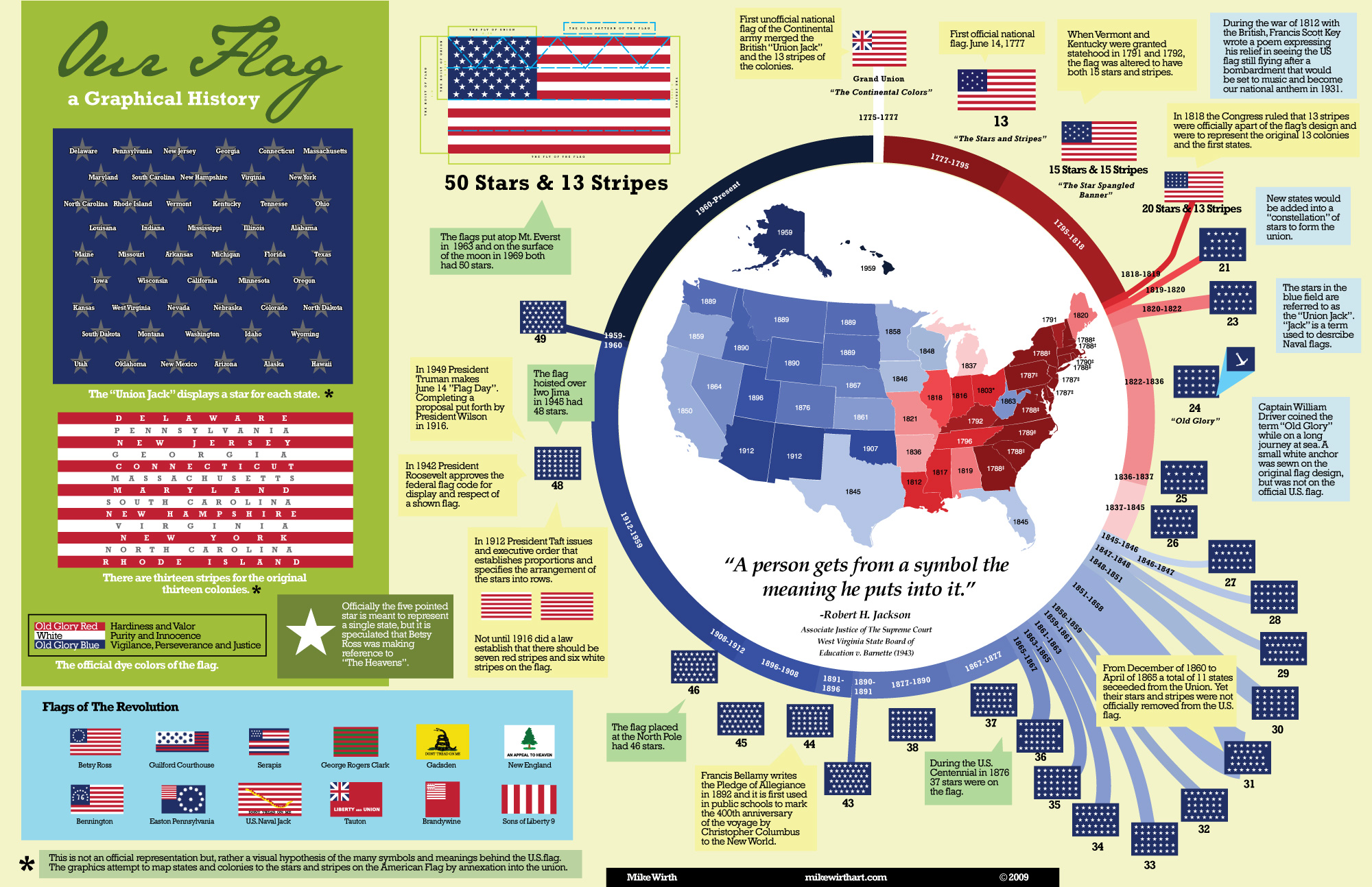 flags, USA, infographics - desktop wallpaper