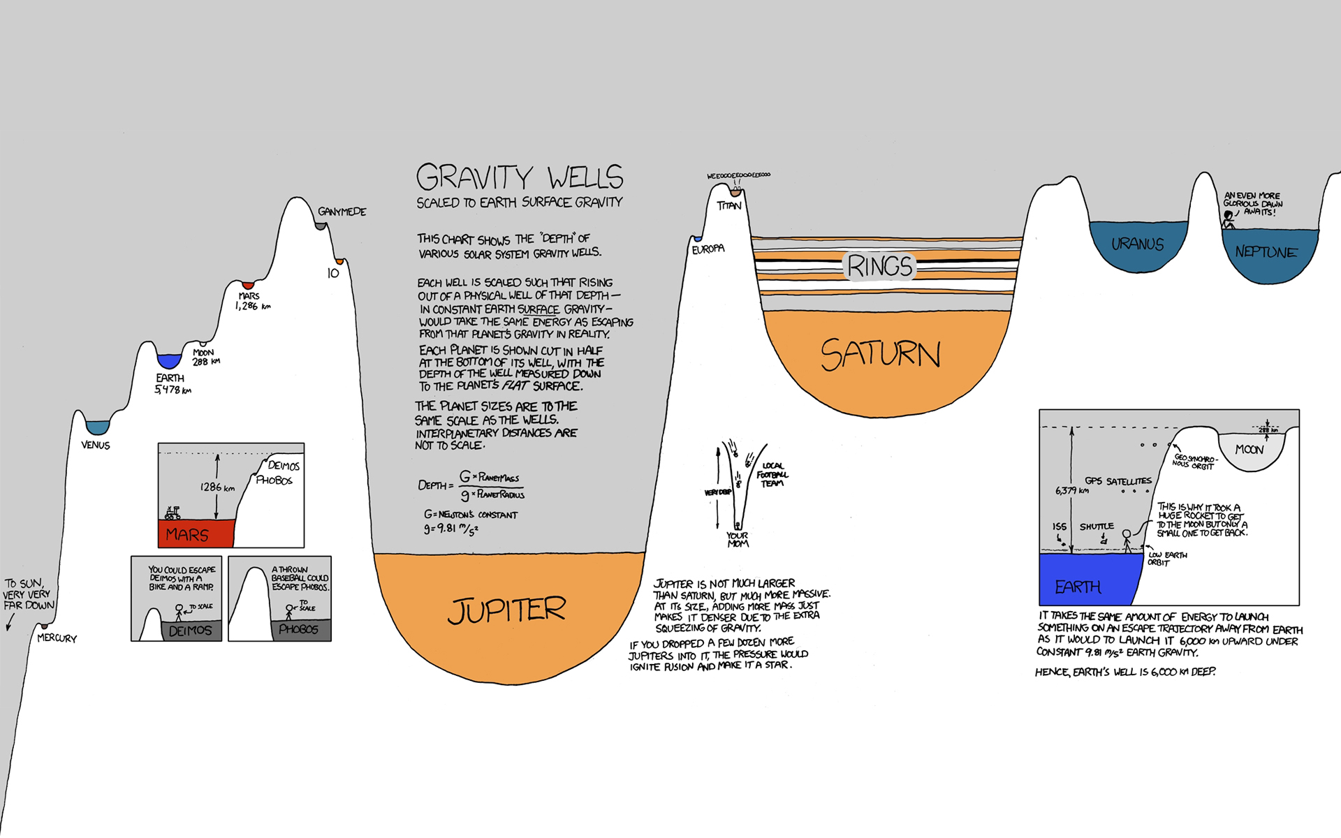 xkcd, gravity - desktop wallpaper