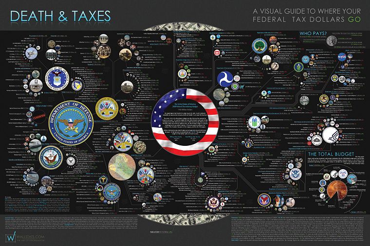 USA, infographics - desktop wallpaper