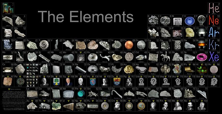science, funny, elements, chemistry - desktop wallpaper