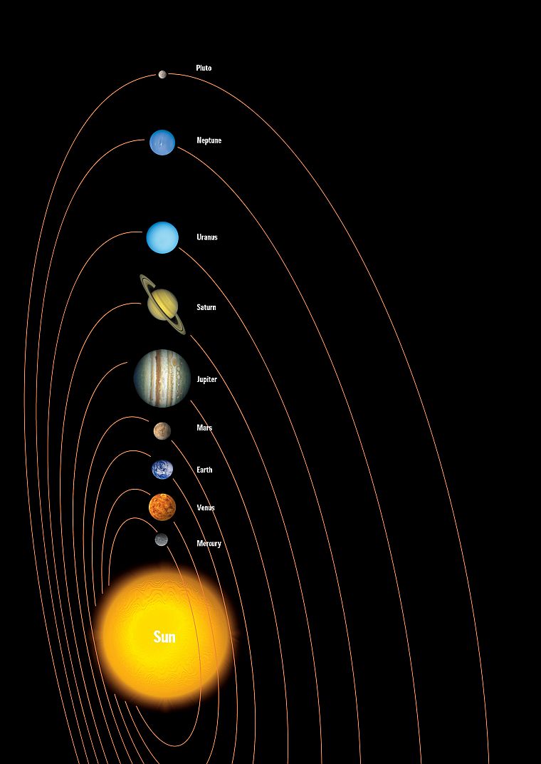 outer space, Solar System, planets, infographics - desktop wallpaper