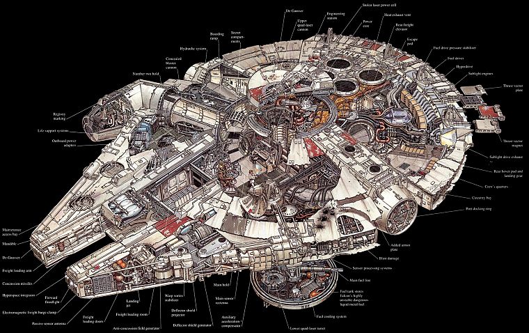 Star Wars, spaceships, Millennium Falcon - desktop wallpaper