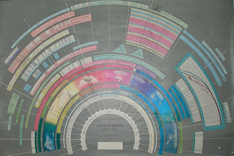charts, electromagnetic spectrum, diagram - desktop wallpaper