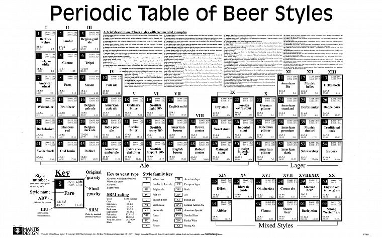 beers, periodic table - desktop wallpaper