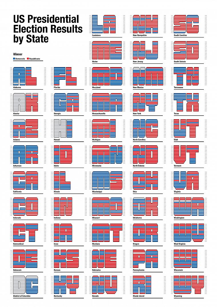 USA, election, infographics - desktop wallpaper