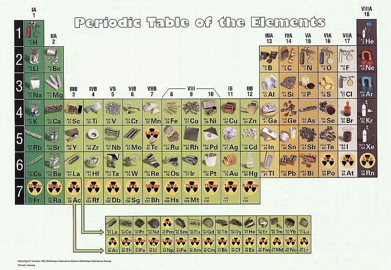 science, periodic table, chemistry - desktop wallpaper