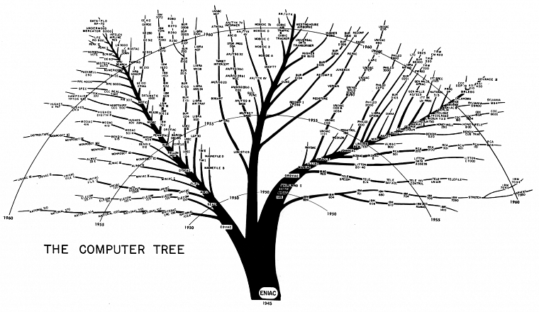 computers, trees, ENIAC - desktop wallpaper
