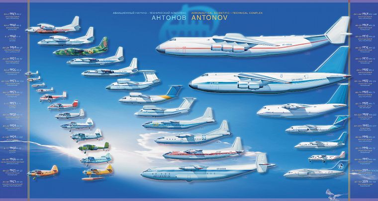 aircraft, history, timeline, infographics, comparisons, Antonov An-225, Ukrainian, Antonov, An-124 - desktop wallpaper