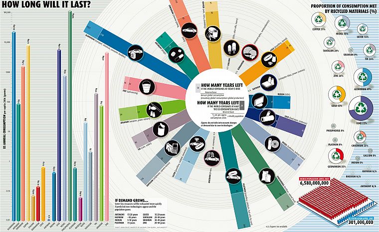 recycle, infographics, consume - desktop wallpaper