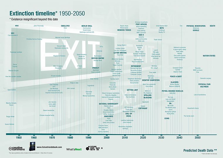 timeline, infographics - desktop wallpaper