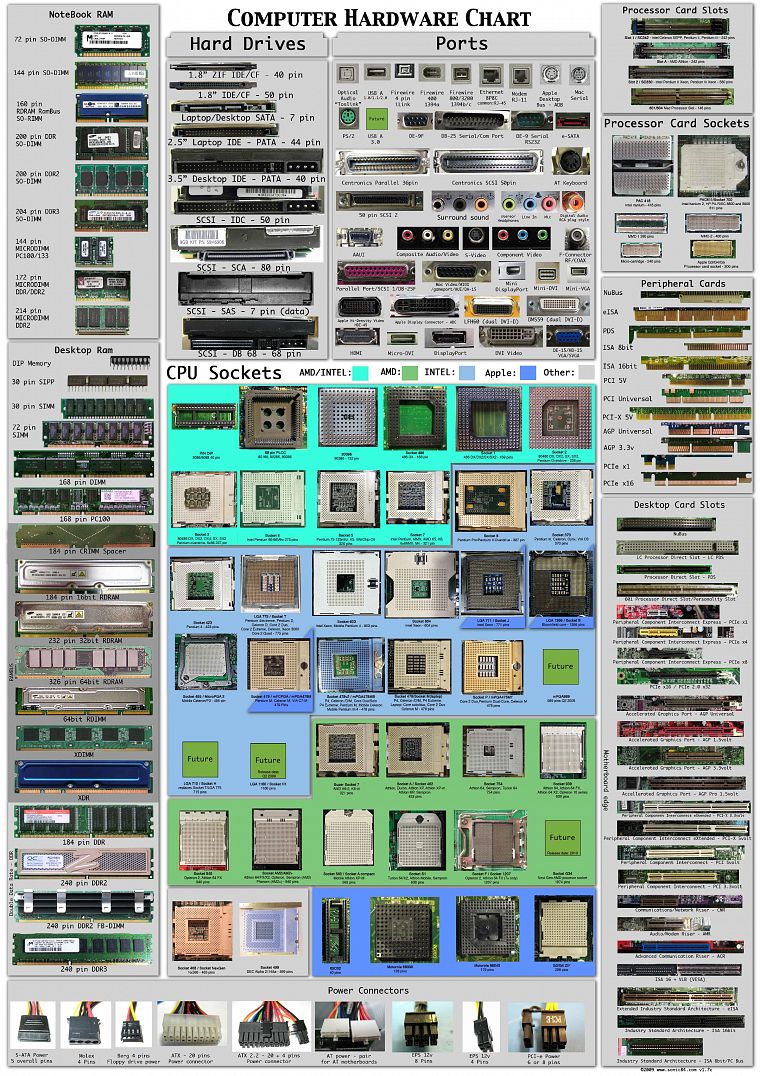 computers, hardware, infographics, computers history, computer technology - desktop wallpaper