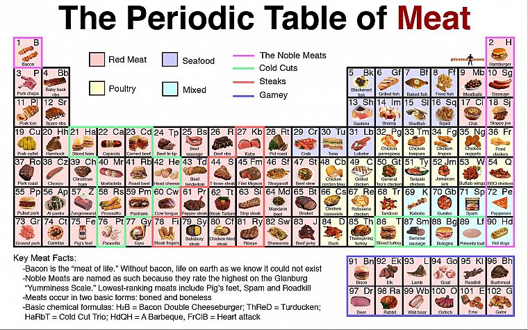meat, tables - desktop wallpaper