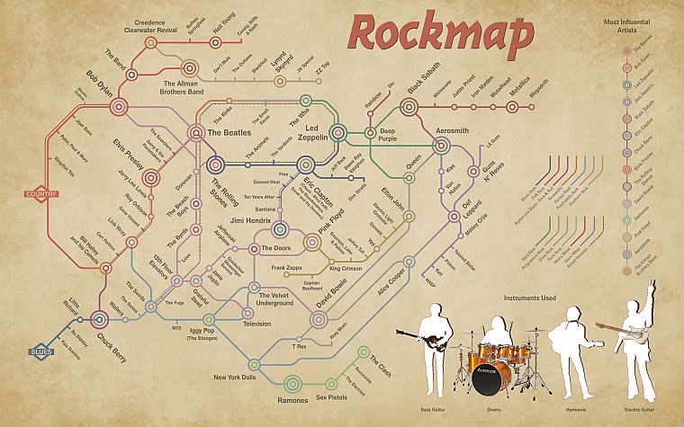 abstract, music, maps, Rock music, infographics, band - desktop wallpaper