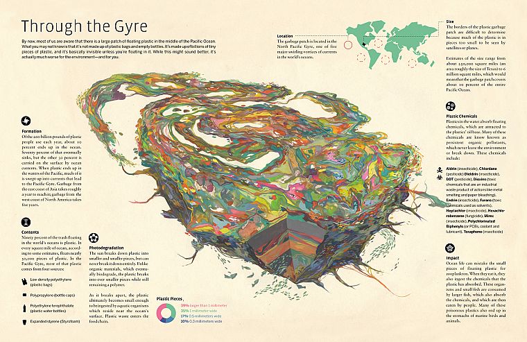 pollution, infographics - desktop wallpaper