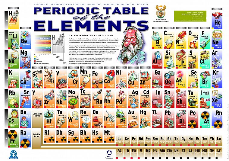 science, elements, periodic table - desktop wallpaper