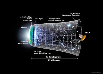 science, outer space, stars, text, planets, NASA, maps, infographics, charts, diagram, The Big Bang, black background - related desktop wallpaper