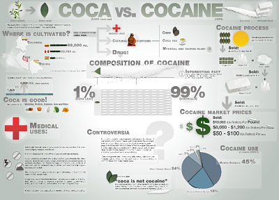 cocaine - random desktop wallpaper
