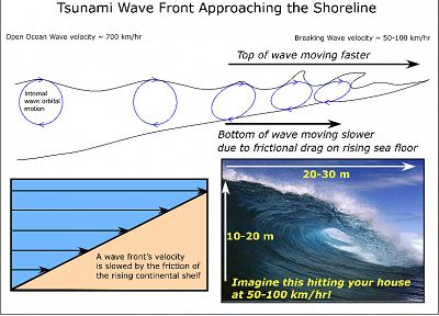 science, tsunami - random desktop wallpaper