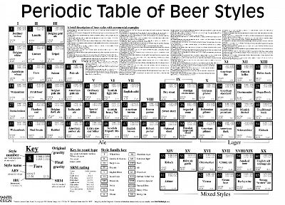 beers, periodic table - desktop wallpaper