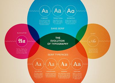 typography, evolution - desktop wallpaper
