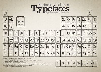 typography, periodic table, charts, typefaces - random desktop wallpaper