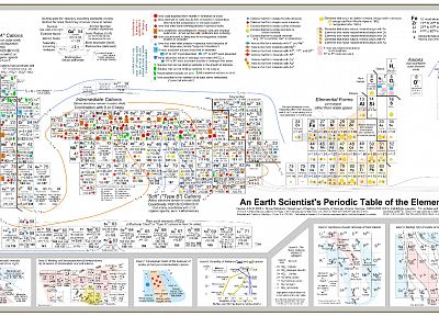 elements, periodic table, infographics - desktop wallpaper