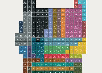 metal, periodic table, Heavy Metal, periodic, Rock music, rock n roll - random desktop wallpaper