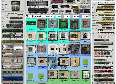 computers, hardware, infographics, computers history, computer technology - desktop wallpaper