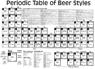 periodic table - duplicate desktop wallpaper