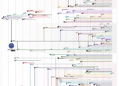 Linux, operating systems, infographics - random desktop wallpaper