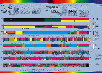 multicolor, spectrum, radio, Canada - random desktop wallpaper