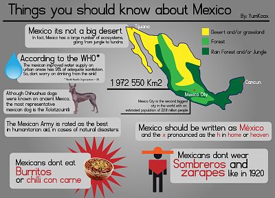 Mexico, infographics - random desktop wallpaper