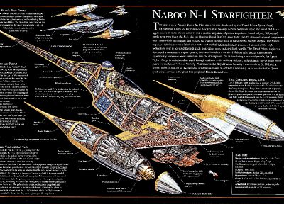 Star Wars, infographics - related desktop wallpaper
