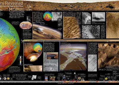 outer space, Mars, infographics - random desktop wallpaper