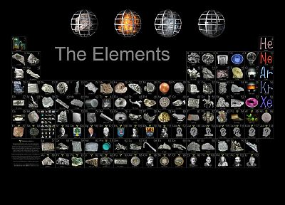 elements, periodic table - desktop wallpaper