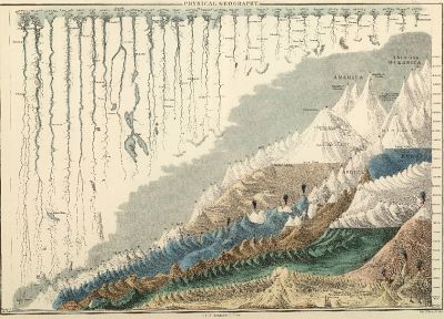 mountains, infographics, rivers, Geography - desktop wallpaper